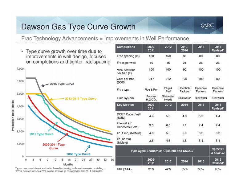 Peters and Co Fall Energy Conference – Arc Resources Ltd. – slide 20