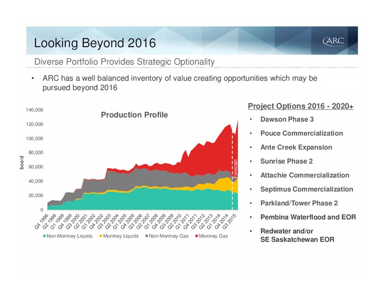 Peters and Co Fall Energy Conference – Arc Resources Ltd. – slide 27