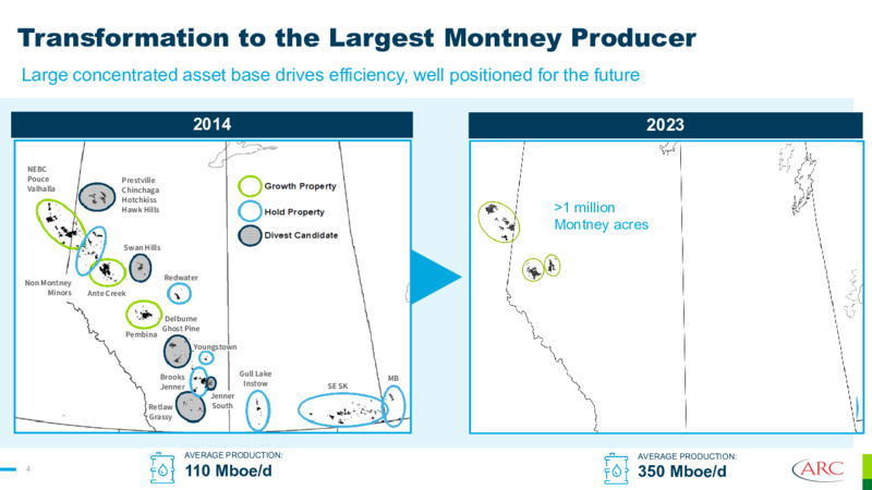 September 2023 Investor Presentation – Arc Resources Ltd. – slide 4