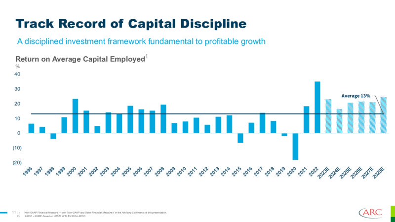 September 2023 Investor Presentation – Arc Resources Ltd. – slide 11