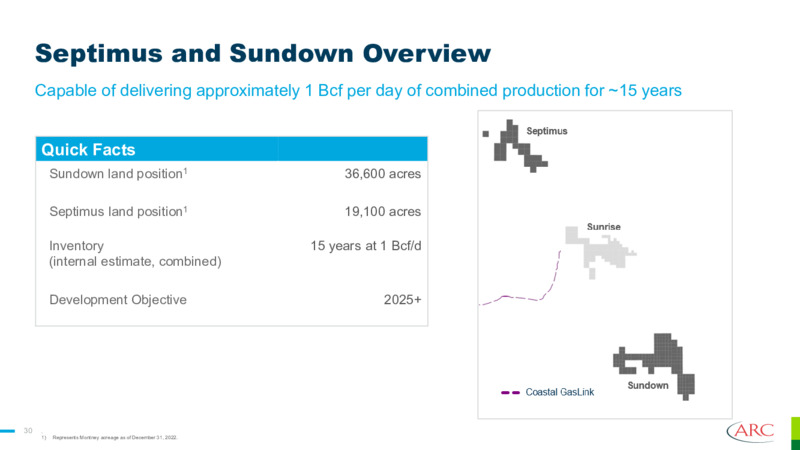 September 2023 Investor Presentation – Arc Resources Ltd. – slide 30
