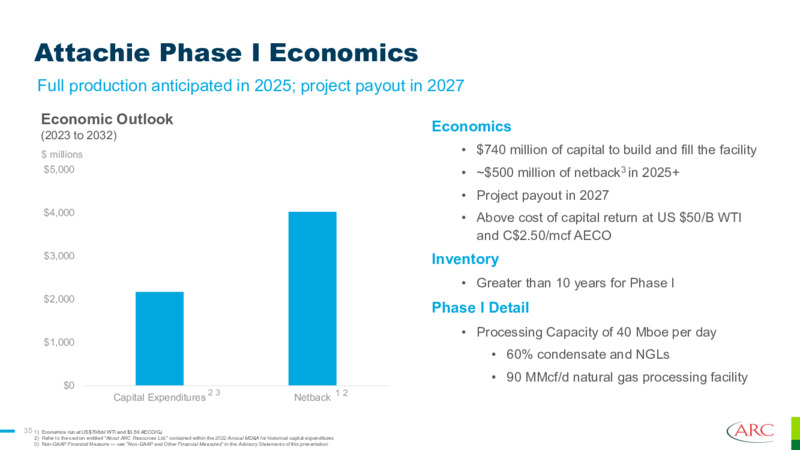 September 2023 Investor Presentation – Arc Resources Ltd. – slide 35