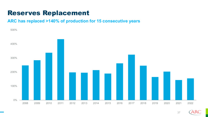 September 2023 Investor Presentation – Arc Resources Ltd. – slide 37