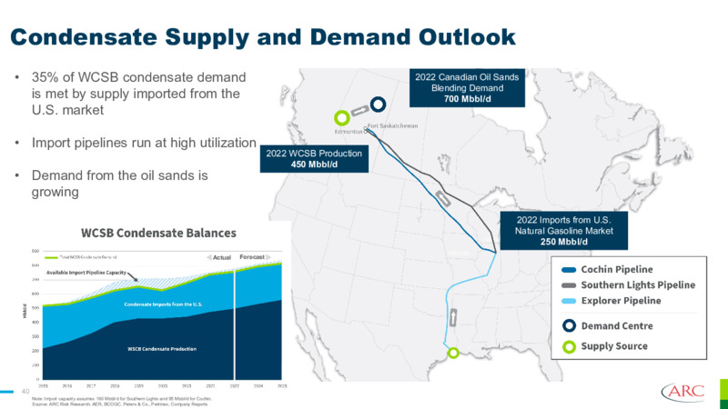 September 2023 Investor Presentation – Arc Resources Ltd. – slide 40