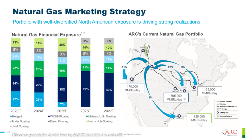 September 2023 Investor Presentation – Arc Resources Ltd. – slide 41