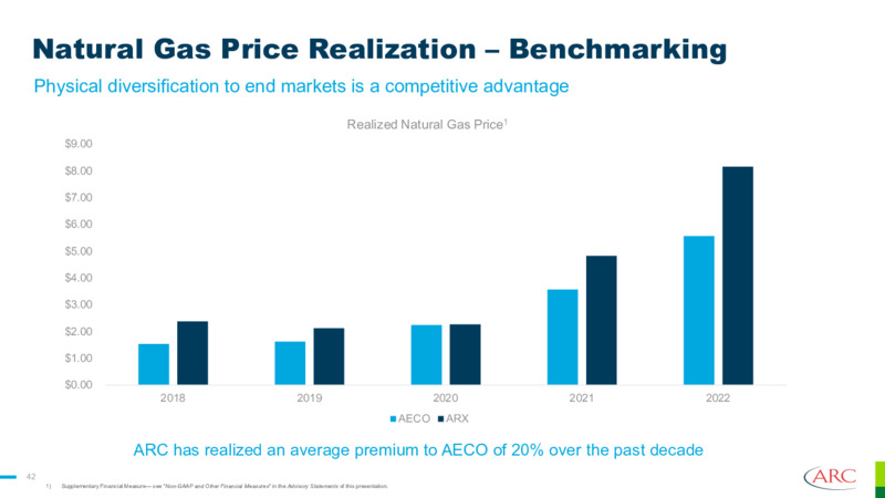 September 2023 Investor Presentation – Arc Resources Ltd. – slide 42