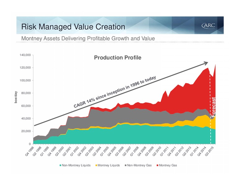 October 2015 Investor Presentation – Arc Resources Ltd. – slide 12