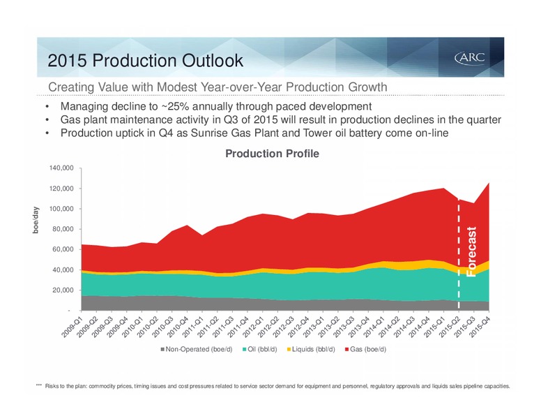 October 2015 Investor Presentation – Arc Resources Ltd. – slide 15