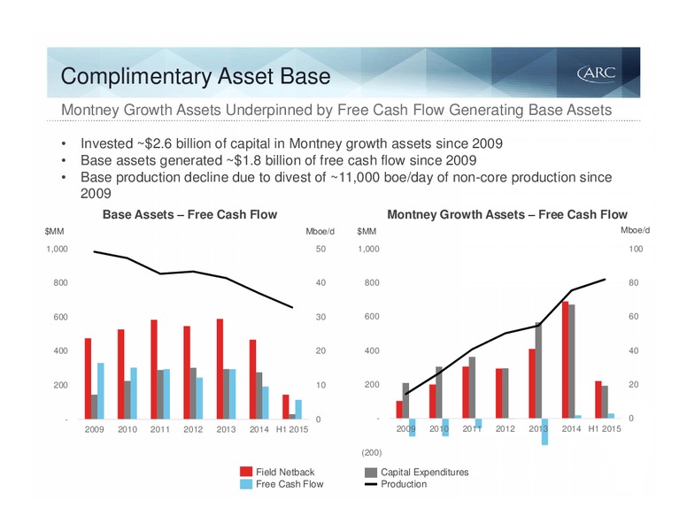 October 2015 Investor Presentation – Arc Resources Ltd. – slide 23