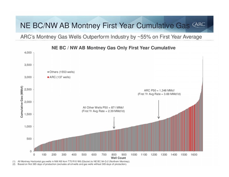 October 2015 Investor Presentation – Arc Resources Ltd. – slide 35