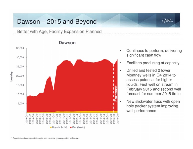 October 2015 Investor Presentation – Arc Resources Ltd. – slide 44