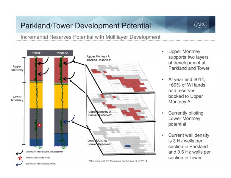 October 2015 Investor Presentation – Arc Resources Ltd. – slide 47