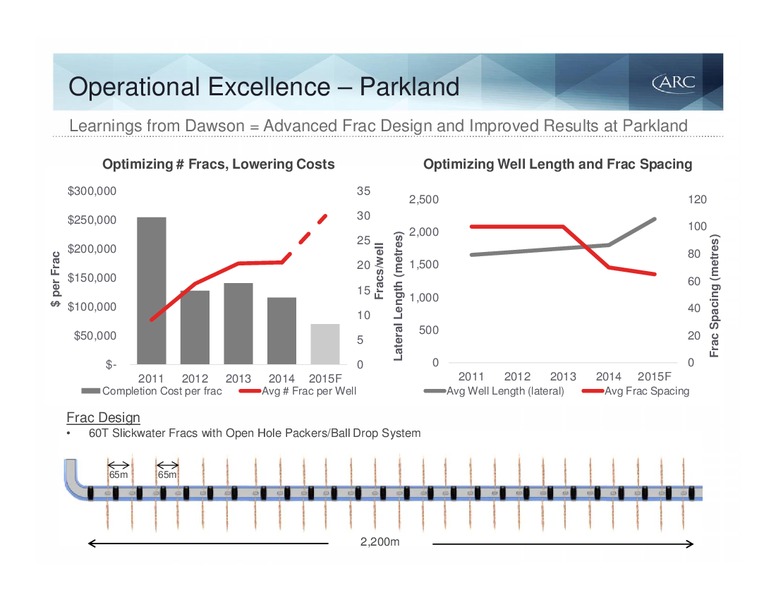 October 2015 Investor Presentation – Arc Resources Ltd. – slide 53