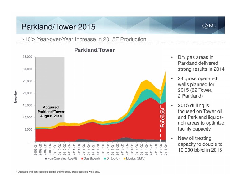 October 2015 Investor Presentation – Arc Resources Ltd. – slide 55