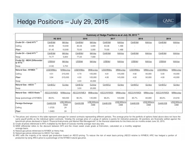 October 2015 Investor Presentation – Arc Resources Ltd. – slide 86