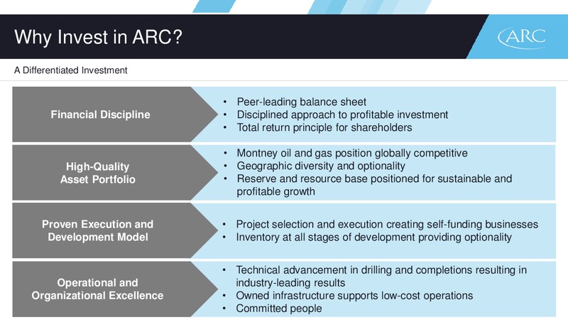 October 2016 Corporate Presentation – Arc Resources Ltd. – slide 2