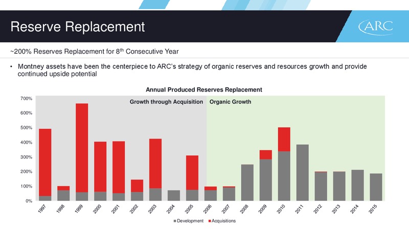 October 2016 Corporate Presentation – Arc Resources Ltd. – slide 9