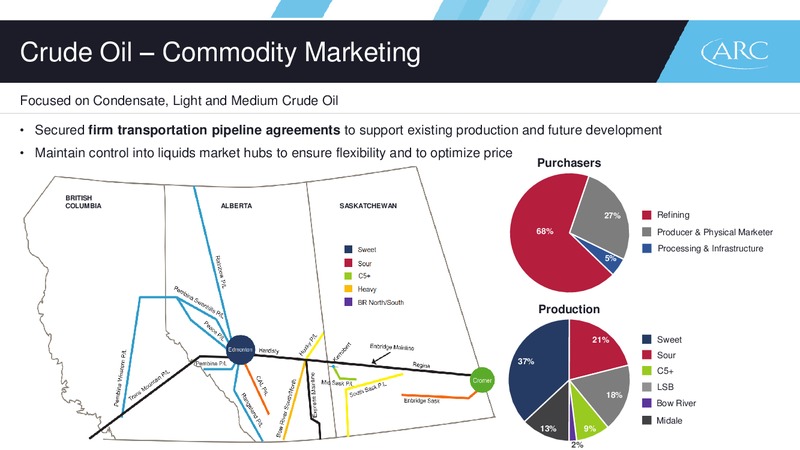 October 2016 Corporate Presentation – Arc Resources Ltd. – slide 11