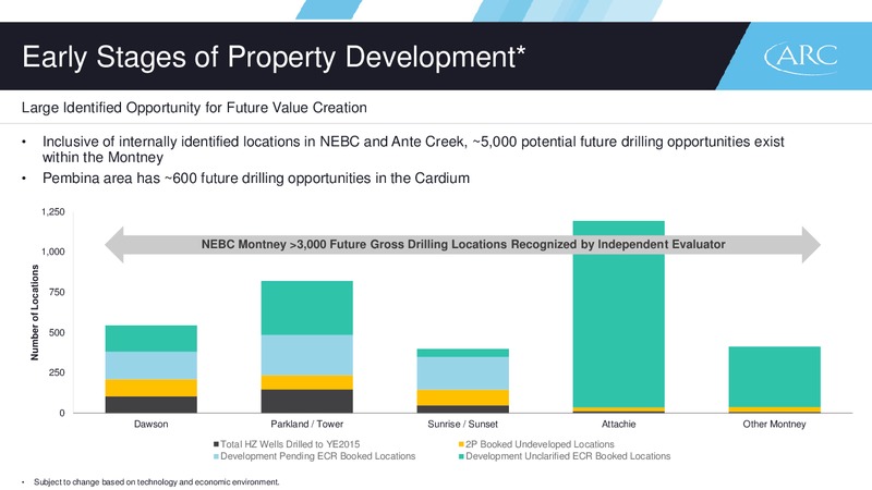 October 2016 Corporate Presentation – Arc Resources Ltd. – slide 28