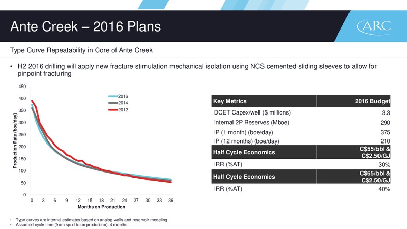 October 2016 Corporate Presentation – Arc Resources Ltd. – slide 49