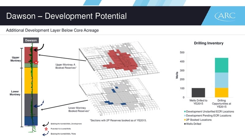 October 2016 Corporate Presentation – Arc Resources Ltd. – slide 56