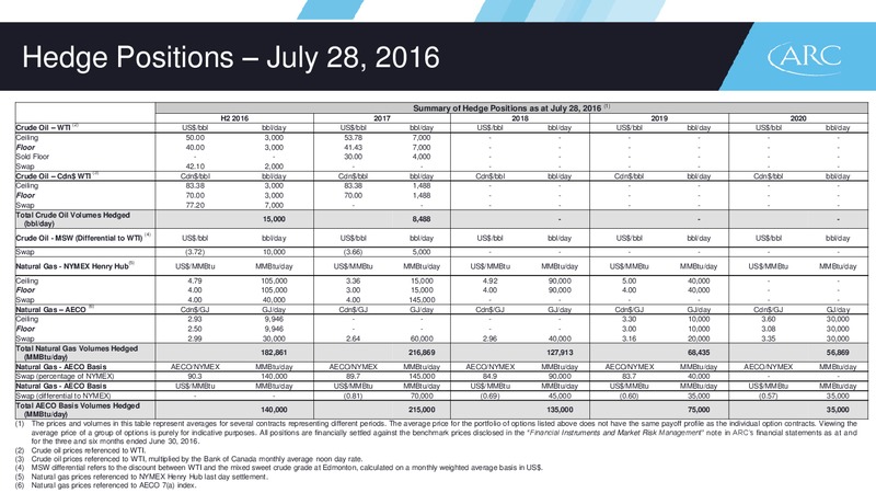 October 2016 Corporate Presentation – Arc Resources Ltd. – slide 63