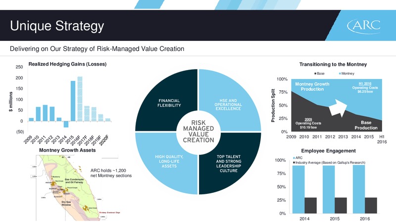 October 2016 Presentation – Arc Resources Ltd. – slide 5