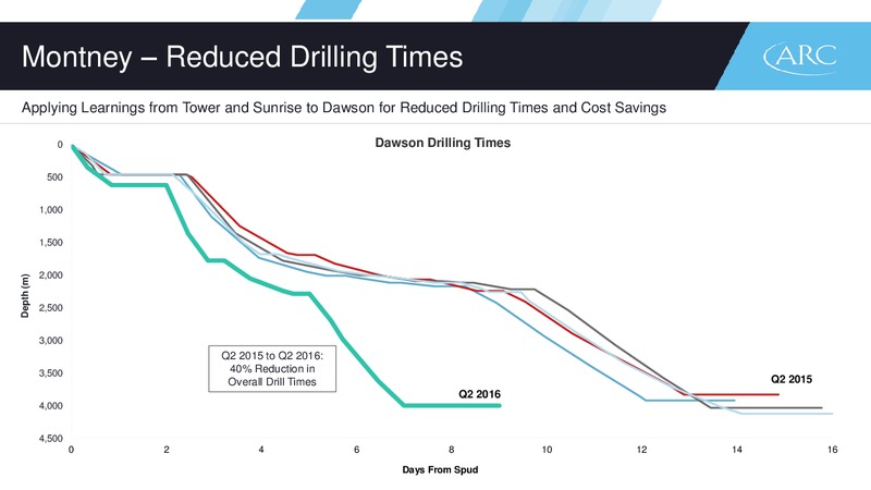 October 2016 Presentation – Arc Resources Ltd. – slide 20