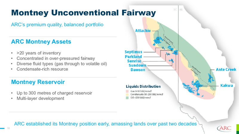 October 2024 Presentation – Arc Resources Ltd. – slide 10