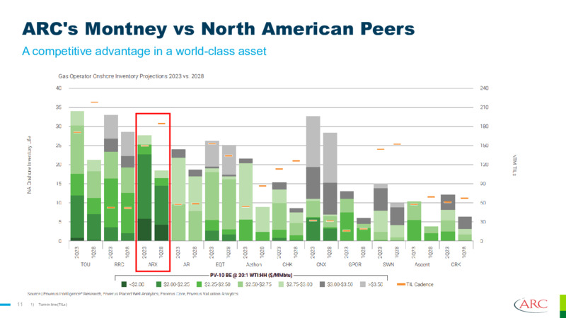 October 2024 Presentation – Arc Resources Ltd. – slide 11