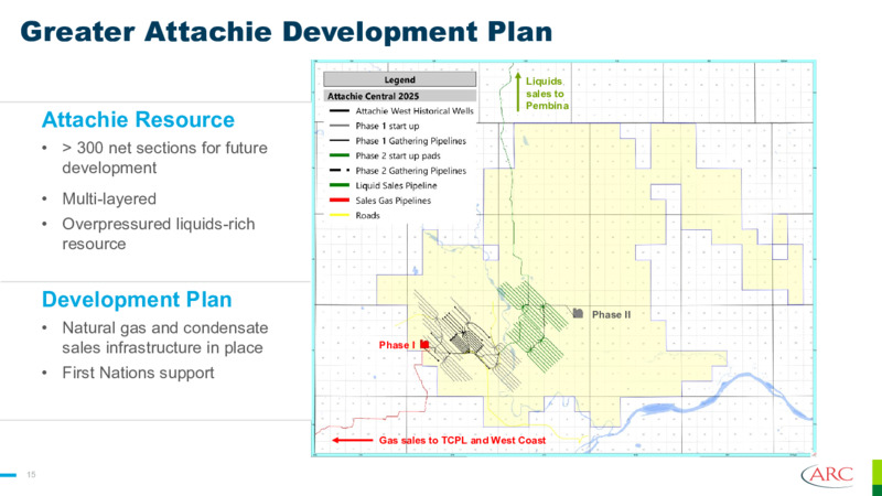 October 2024 Presentation – Arc Resources Ltd. – slide 15