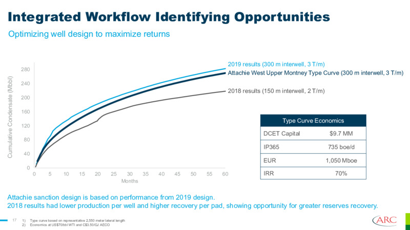 October 2024 Presentation – Arc Resources Ltd. – slide 17