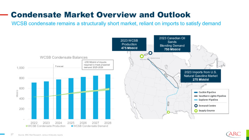 October 2024 Presentation – Arc Resources Ltd. – slide 27