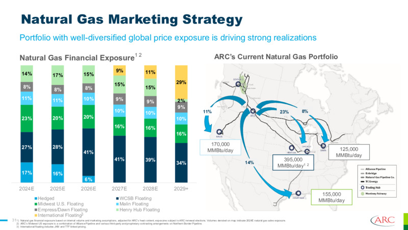 October 2024 Presentation – Arc Resources Ltd. – slide 31