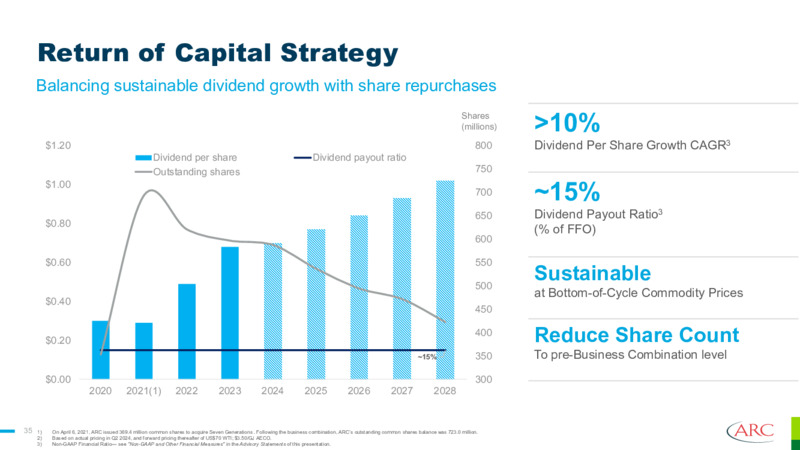 October 2024 Presentation – Arc Resources Ltd. – slide 35