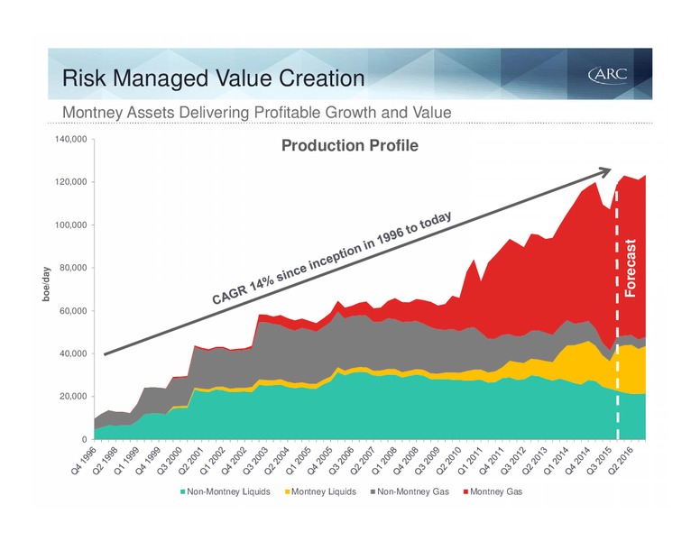 BAML 2015 Global Energy Conference – Arc Resources Ltd. – slide 6