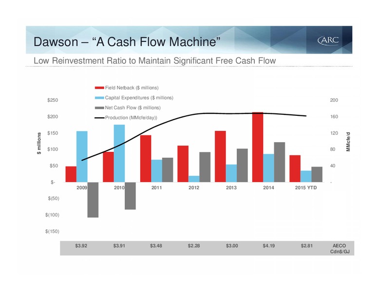 BAML 2015 Global Energy Conference – Arc Resources Ltd. – slide 28