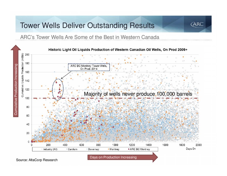 BAML 2015 Global Energy Conference – Arc Resources Ltd. – slide 33