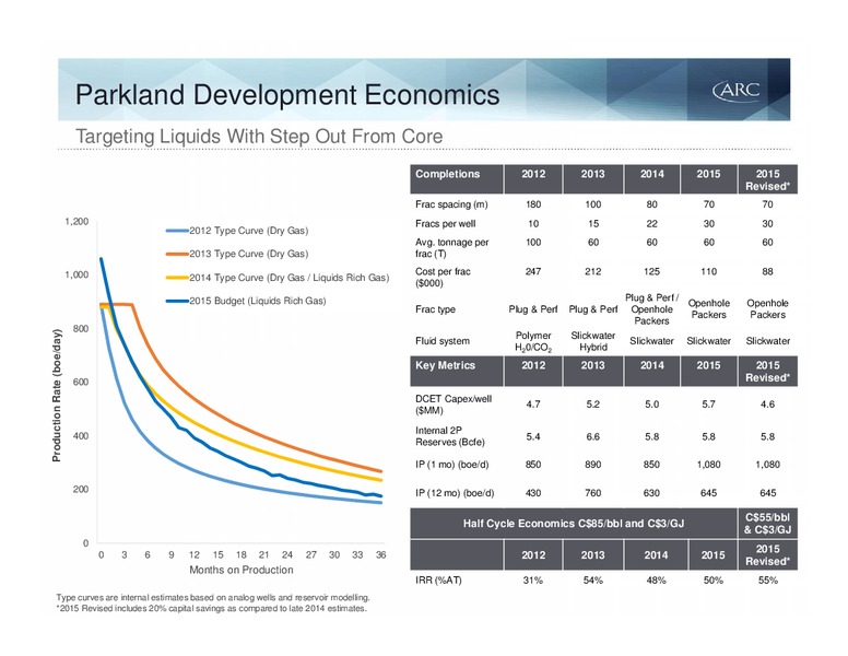 BAML 2015 Global Energy Conference – Arc Resources Ltd. – slide 36