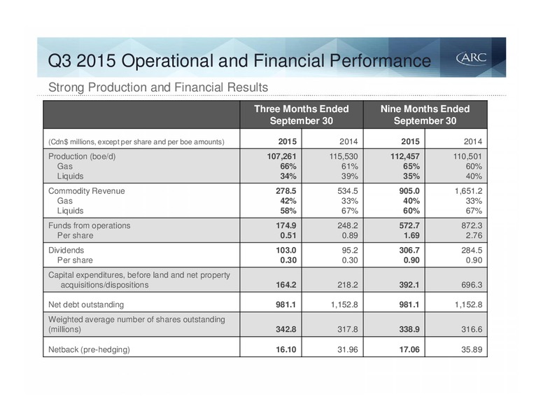 BAML 2015 Global Energy Conference – Arc Resources Ltd. – slide 49