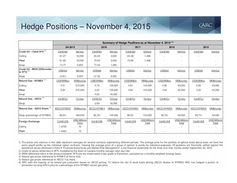 BAML 2015 Global Energy Conference – Arc Resources Ltd. – slide 54