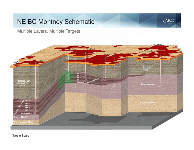 Q3 2015 Investor Presentation – Arc Resources Ltd. – slide 23