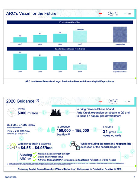 Q3 2020 Earnings Presentation – Arc Resources Ltd. – slide 6