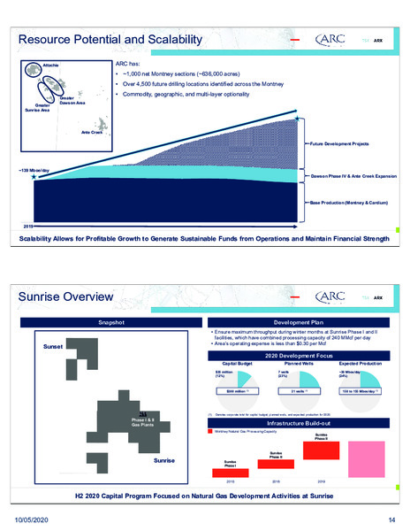 Q3 2020 Earnings Presentation – Arc Resources Ltd. – slide 14