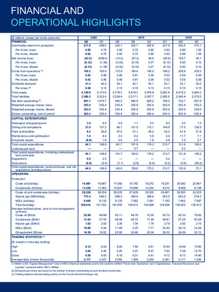 Q3 2020 Earnings Presentation – Arc Resources Ltd. – slide 27