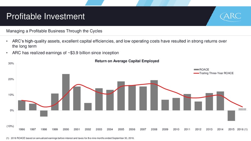 Q3 2016 Results – Arc Resources Ltd. – slide 14