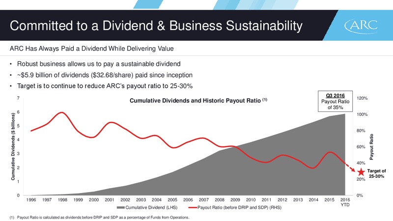 Q3 2016 Results – Arc Resources Ltd. – slide 15