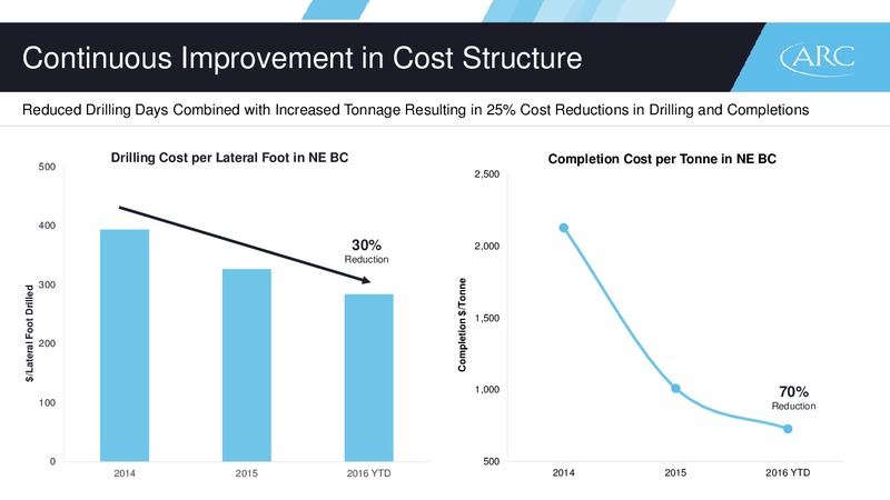 Q3 2016 Results – Arc Resources Ltd. – slide 21