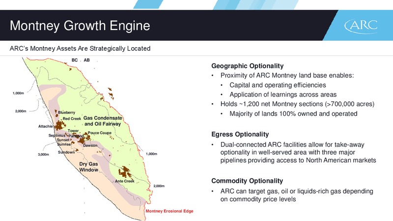 Q3 2016 Results – Arc Resources Ltd. – slide 27