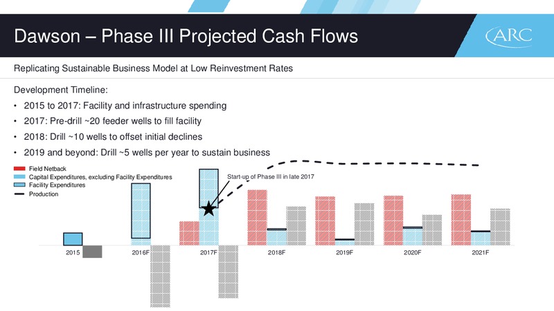 Q3 2016 Results – Arc Resources Ltd. – slide 36